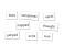 Fiesta Crafts T-2538 Magnetic Words & board for Years 3,4 & 5 3 in UAE