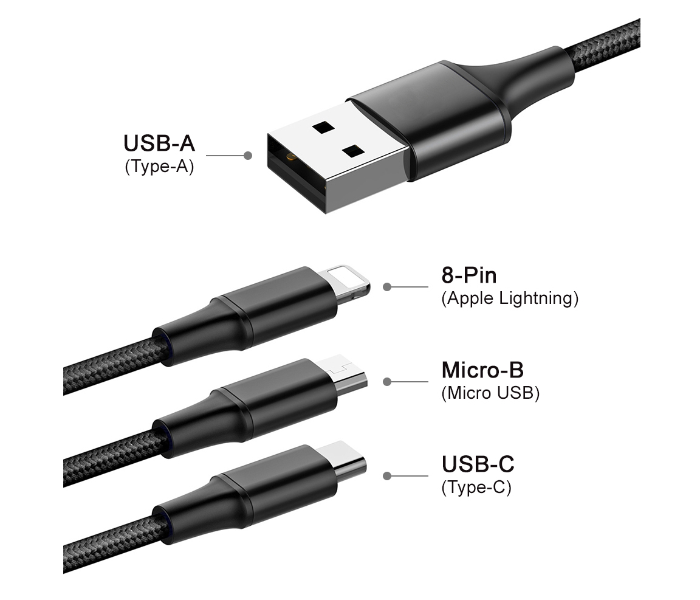 GoSmart G3I1USBCB 3 in 1 USB Cable - Black 1 in UAE