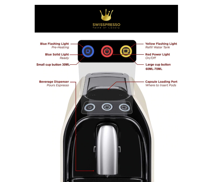 Swiss Presso 80 Capsules Nespresso and Espresso Coffee Machine with Side Panel - Black 2 in UAE