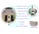 Skyland EM-2165 Foot Massage Spa 4 in UAE