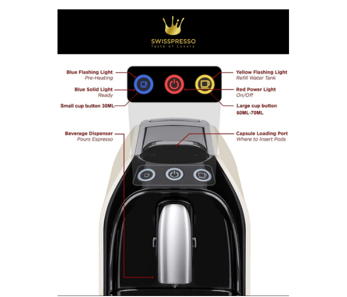 Swiss Presso 40 Capsules Nespresso and Espresso Coffee Machine - Red 2 in UAE