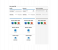 Microsoft 6GQ-01172 O365 Home English Subscription Middle East Version 1 Year License for Mac or Windows 3 in UAE