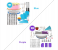Cake Decorating Turntable Set 106 Piece Multicolour 4 in OMAN