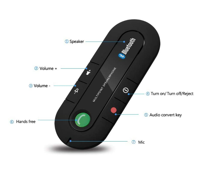 Bluetooth Multipoint Speakerphone Handsfree Car Kit with Sun Visor Clip - Black 2 in UAE