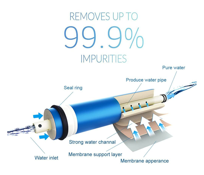 Nectar NC-6ST-PGS-01 6 Stage Reverse Osmosis Drinking Water Filter System with Stand and Pressure Gauge 7 in UAE