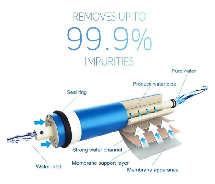 Nectar NC-6ST-02 6 Stage Reverse Osmosis Drinking Water Filter System With Installation 3 in UAE