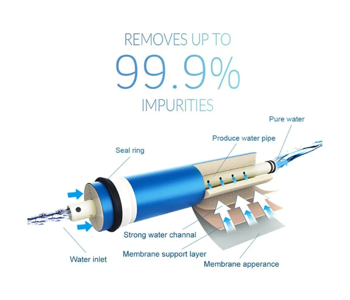 Nectar NC-6ST-01 6 Stage Reverse Osmosis Drinking Water Filter System 4 in UAE