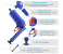 FN- Multi-Purpose Air Pressure Drain Blockage Cleaning Tool - Blue 3 in UAE