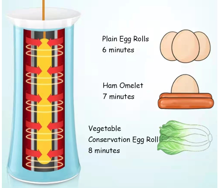 Electric Automatic Multifunctiona Mini Egg sausage Roll Maker