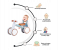 Baby Balance Bike for Baby Toys - White and Green 3 in UAE