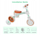 Baby Balance Bike for Baby Toys - White and Green 6 in UAE