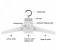 Portable Clothes Dryer Fast Drying Cloth Suit Hanger Dryer, Electric Folding Clothes Shoes Drying Hanger for Household And Travel 3 in OMAN