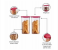 Tupperware Ultra Clear Oval Dry Storage Container 2L capacity, Red Lid 6 in UAE