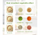 Generic 4 In 1 Handheld Electric Vegetable Cutter Set - Green 4 in OMAN