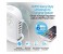 Promate PowerBase-2 12000mAh Fast AC Charging Station Hub with 6 USB Ports, White 2 in UAE