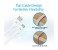 Promate LinkMate-U2F Premium Flat Micro-USB Sync & Charge Cable - White 4 in UAE