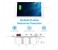 Promate PowerStrip-4UK 2500W 10A Multiport Power Strip for Home & Office, White 6 in UAE