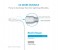 Anker A8124 Powerline Plus Lightning Cable 1 ft White 7 in UAE