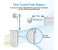 Promate Retrax-3 Retractable Clip-On Multi Point Wireless Headset, White 5 in OMAN