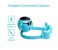 Promate Ape Mini High Definition Wireless Monkey Speaker With Smartphone Stand - Blue 3 in OMAN
