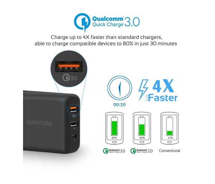 Promate PowerHub-QC.UK 30W Quick Charging Universal USB C Wall Charger, Black - Zoom Image 7