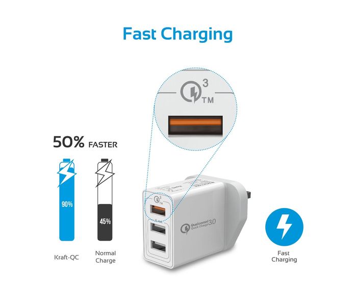 Promate Kraft-QC-UK 30W Quick Charge QC 3.0 Wall Charger with 3 USB Ports, White - Zoom Image 3