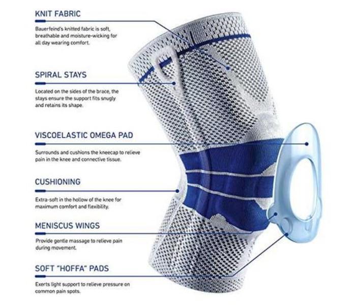 Pain Relief Knee Support Pad Grey - Zoom Image 2