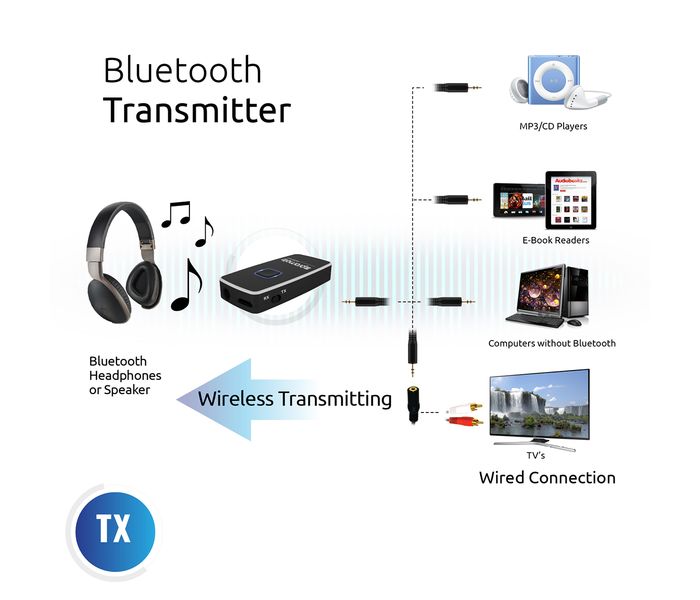 Promate Blusonic-2 2-in-1 Bluetooth Wireless Audio Transmitter and Receiver, Black - Zoom Image 2