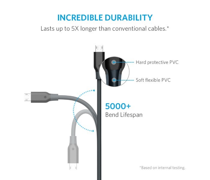 Anker A8134 Powerline Micro USB Cable 10 ft Grey - Zoom Image 4