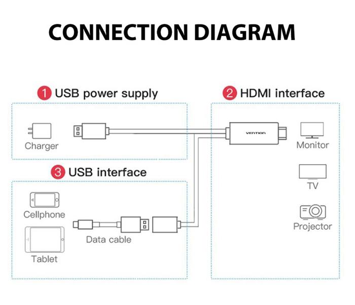 Trands TR-CA659 2-in-1 MHL Cable with Lightning & Micro USB Connectors - 2 Meter - Zoom Image 2