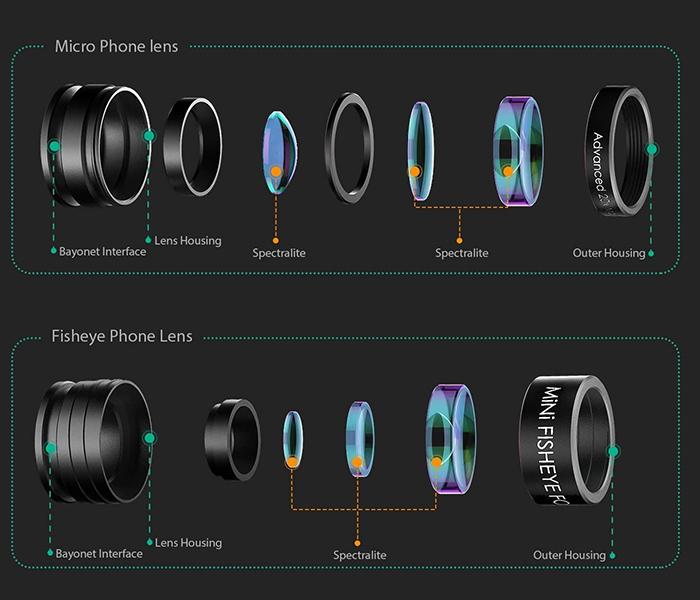 AUKEY PL-A2 2-in-1 Mini 10X Macro Lens & Mini 160 FOV Fish Eye Wide-Angle Lens - Black - Zoom Image 2