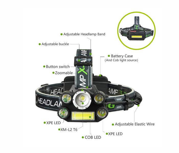 X-BALOG LED Headlamp, USB Rechargeable Flashlight, Waterproof & Comfortable - Black - Zoom Image 1