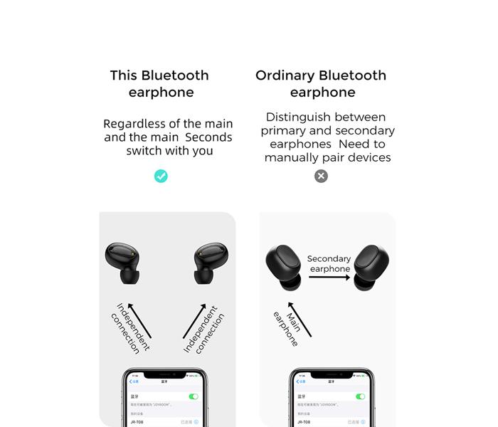 Joyroom JR-T08 Mini True Wireless TWS Bluetooth Earphone - BLACK - Zoom Image 3