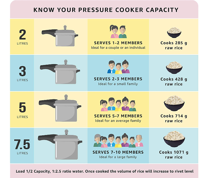 Pigeon 12093 5 Litre Favourite Aluminum Pressure Cooker - Silver - Zoom Image 3