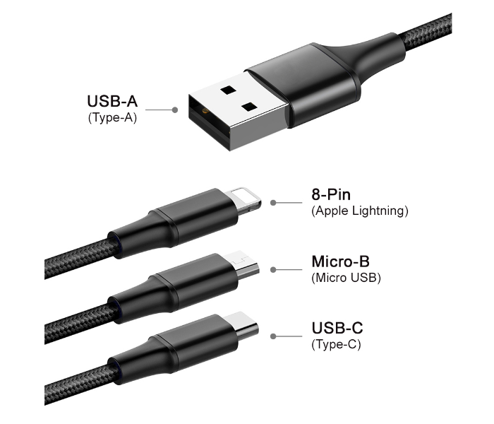 GoSmart G3I1USBCB 3 in 1 USB Cable - Black - Zoom Image 1