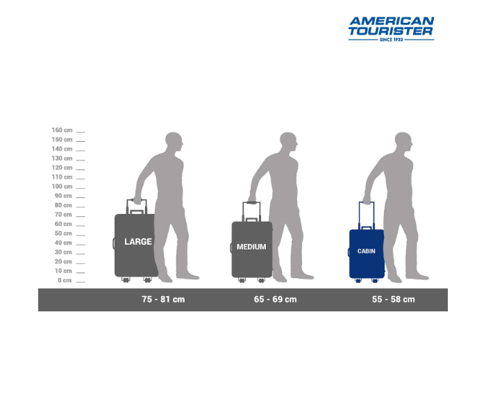 The 4 Standart Suitcase & Luggage Sizes | luggageguide.co.uk