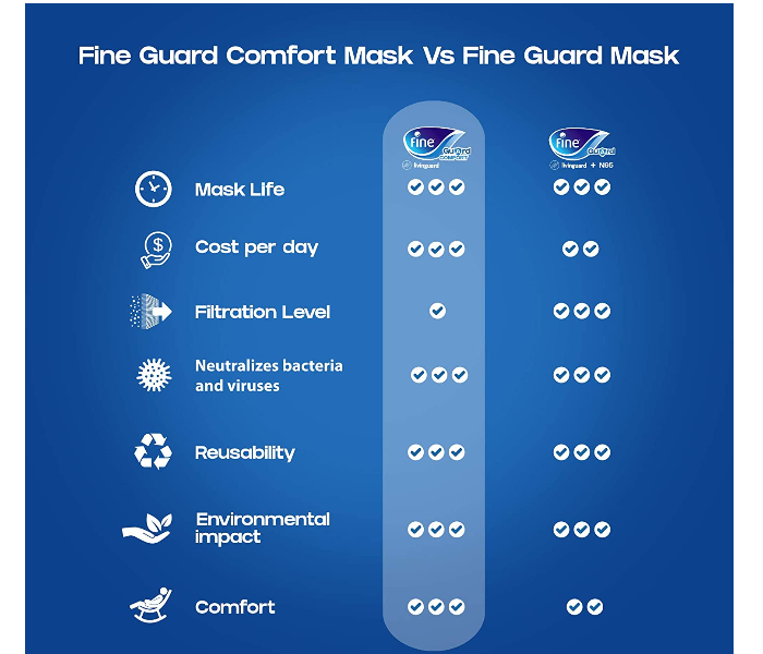 Fine Guard Comfort Fine Guard Large Comfort Adult Face Mask Livinguard Technology - Black Adult Face Mask Livinguard Technology - Black - Zoom Image 8