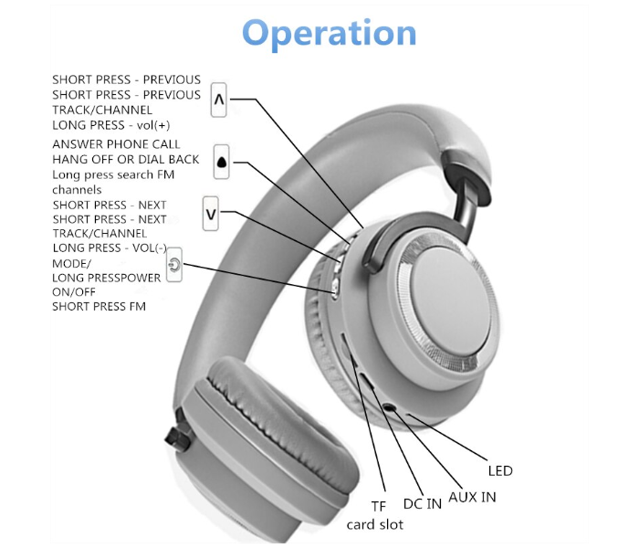 Sodo SD-1005 Bluetooth Headphones On-Ear Wired Wireless Headphones Foldable Bluetooth 5.0 Stereo Headset With Microphone - Black - Zoom Image 6