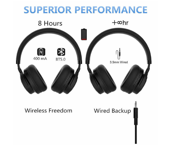 Sodo SD-1005 Bluetooth Headphones On-Ear Wired Wireless Headphones Foldable Bluetooth 5.0 Stereo Headset With Microphone - Black - Zoom Image 4