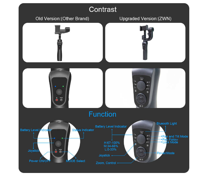 ZWN S5B Upgraded Version 3-Axis Handheld Gimbal Stabilizer Pull and Zoom - Black - Zoom Image 1