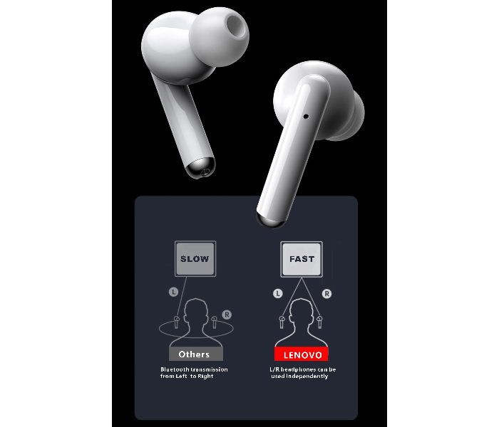 Lenovo Livepods Wireless Bluetooth Earphone 5.0 Dual Match Noise Cancelling Stereo 300mAh Touch Control Long Standby – White - Zoom Image 3