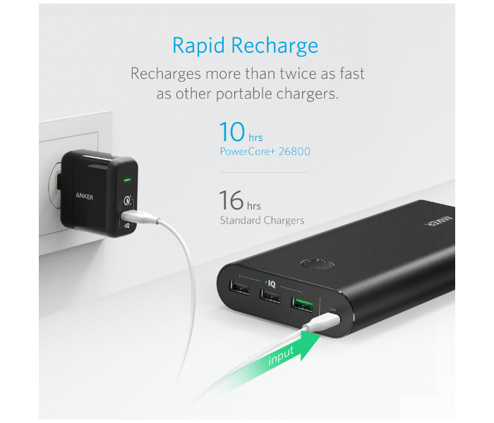 Anker A1374 26800mAh Powercore Plus Power Bank - Black - Zoom Image 4