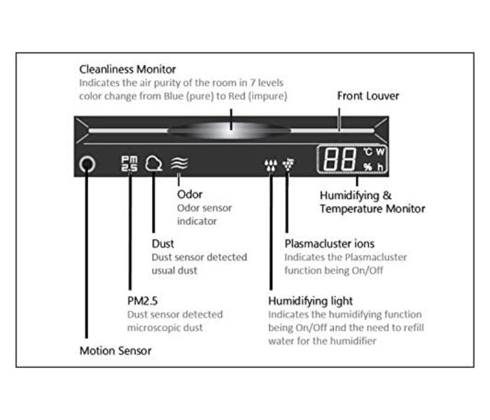 Sharp KC-G50SA-W 2 in 1 Air Purifier and Humidifier - White - Zoom Image 2