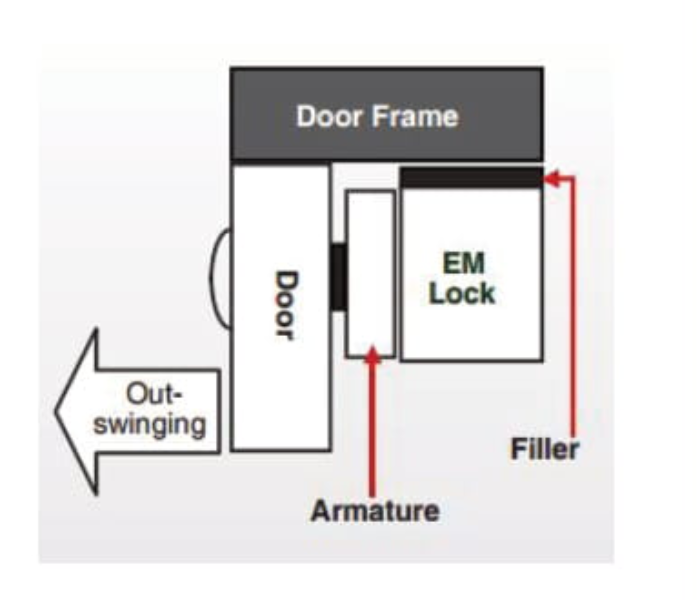 RGL ML600-M Electronic Locking Magnet Range - Zoom Image 2