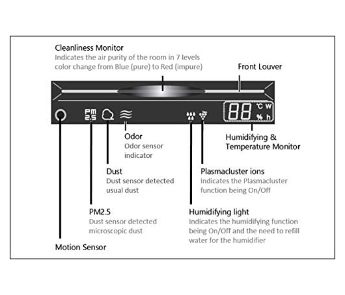 Sharp KC-G60SA-W Respira Grand 60 Air Purifier and Humidifier - White - Zoom Image 3