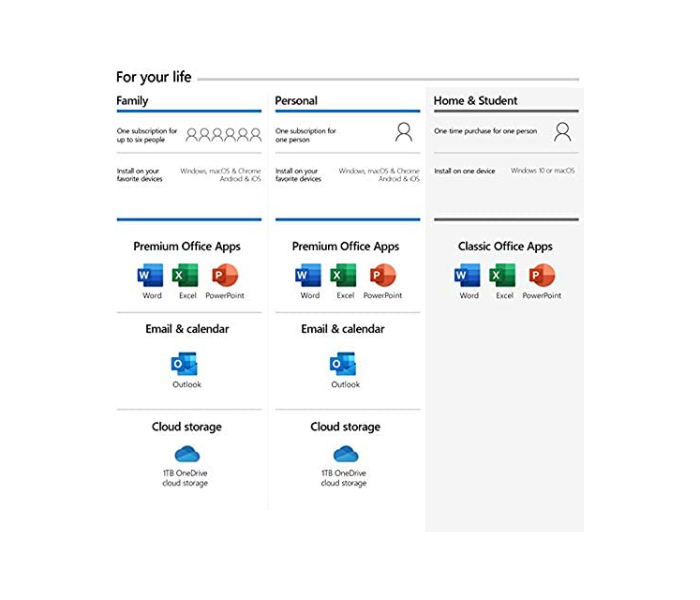 Microsoft 6GQ-01172 O365 Home English Subscription Middle East Version 1 Year License for Mac or Windows - Zoom Image 3