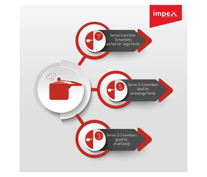 Impex ECO3 3 Litre Pressure Cooker - Stainless Steel - Zoom Image 4