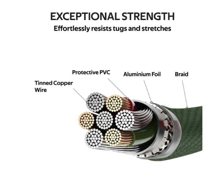 Promate Powercord-200 Mfi Certified Usb-C To Lightning Cable - Green - Zoom Image 2
