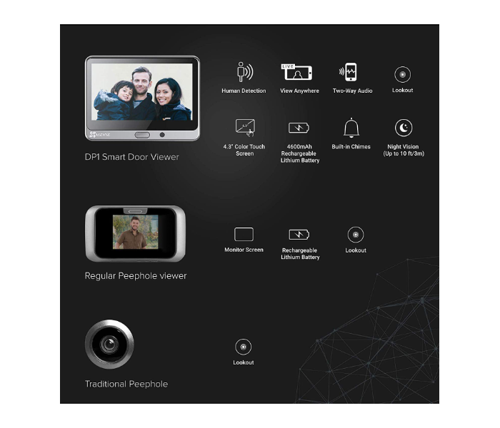 EZVIZ by Hikvision CS-DP1-A0-4A1WPFBSR Smart Door Viewer Camera - Grey and Black - Zoom Image 3