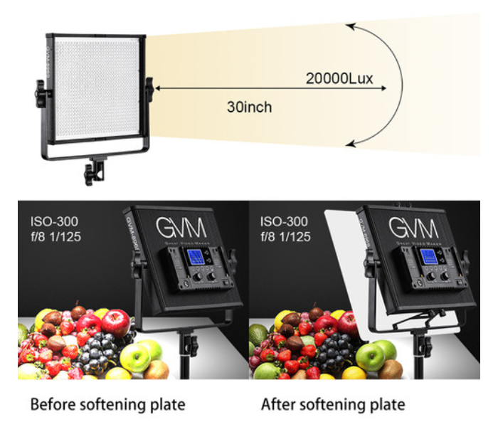 GVM AWP-1353 BI Colour LED 896S-2L KIT  - Zoom Image 5